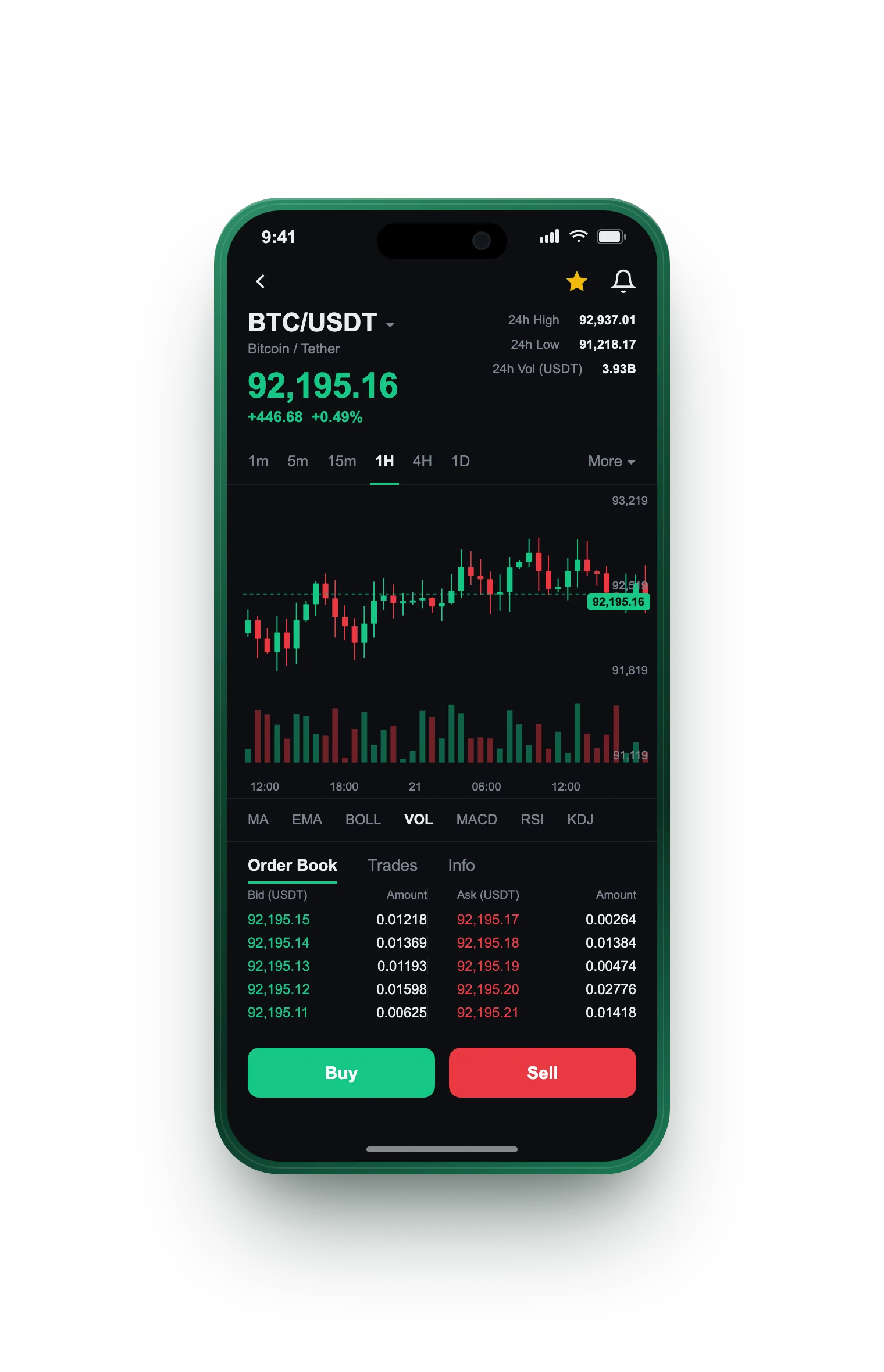 Polar Wertane — BTC/USDT live candlestick chart, order book and one-tap Buy/Sell on mobile